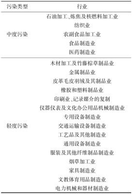 環(huán)境規(guī)制對(duì)制造業(yè)綠色技術(shù)創(chuàng)新的影響